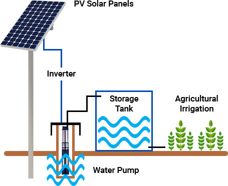 solar pump system diagram