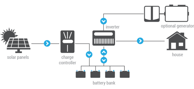 solar pv system diagram off-grid